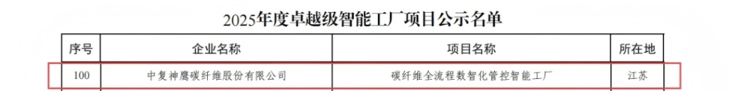 再獲權(quán)威認(rèn)可！中復(fù)神鷹碳纖維股份有限公司入選2025年度國家卓越級智能工廠 
